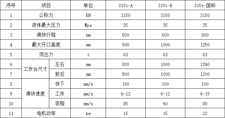315噸三梁四柱液壓機(jī)參數(shù) 315噸三梁四柱液壓機(jī)參數(shù)