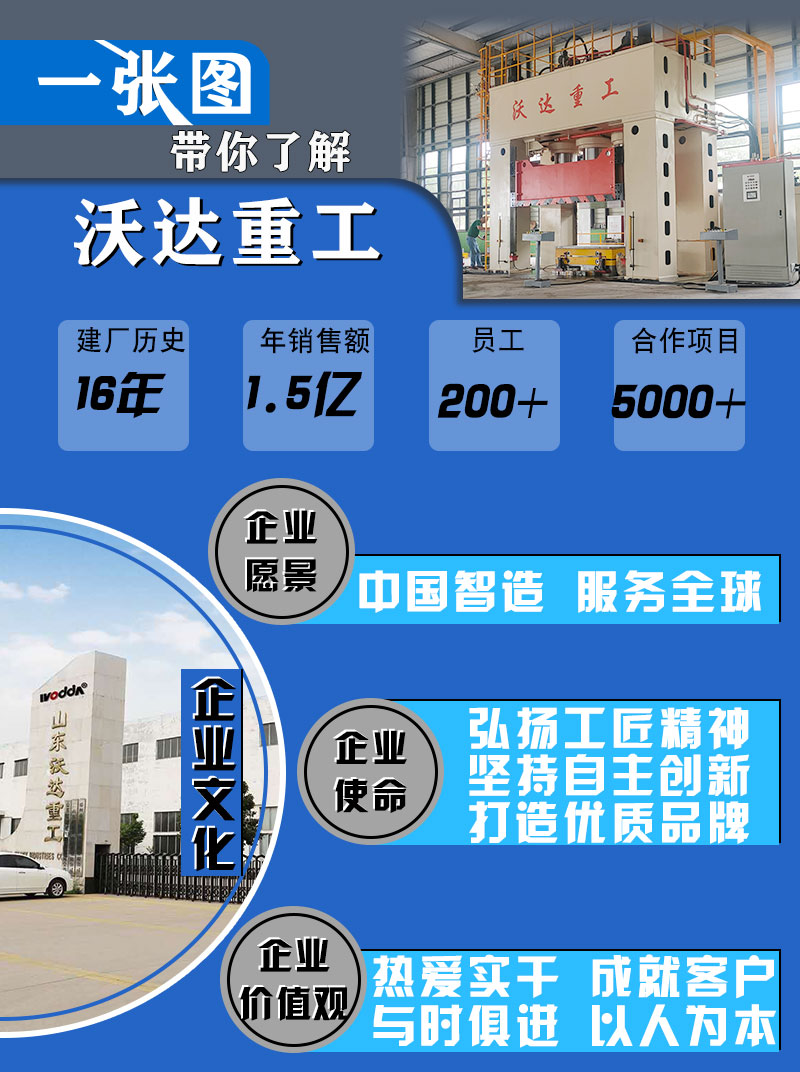 沃達重工 沃達重工