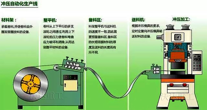 沖壓自動化生產線 沃達 沖壓自動化生產線 沃達