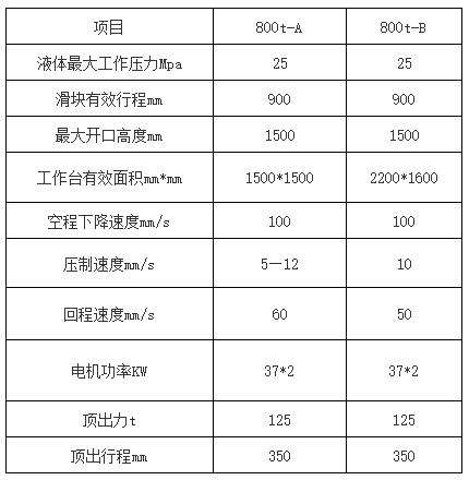 800噸三梁四柱液壓機 800噸三梁四柱液壓機
