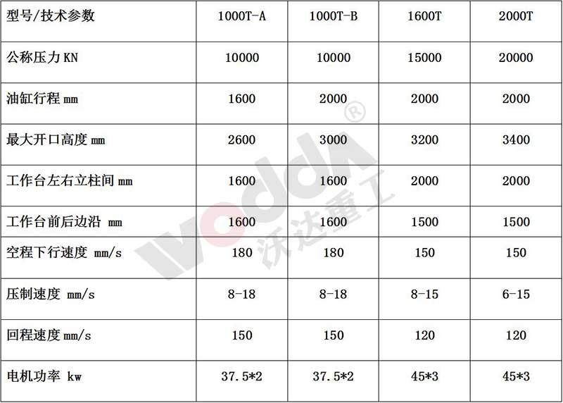 石墨坩堝成型液壓機(jī)參數(shù) 石墨坩堝成型液壓機(jī)參數(shù)