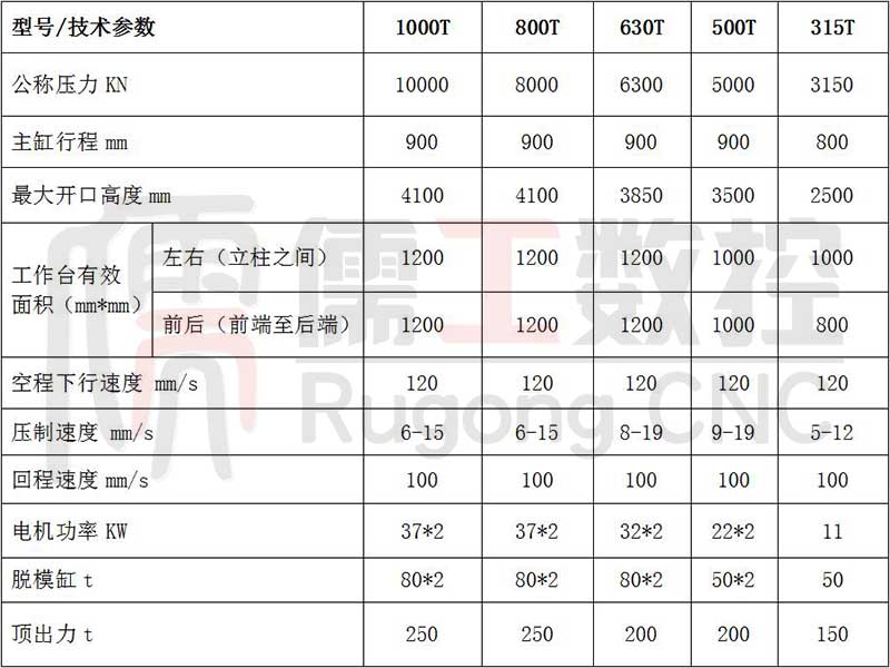 匣缽液壓機參數表 匣缽液壓機參數表