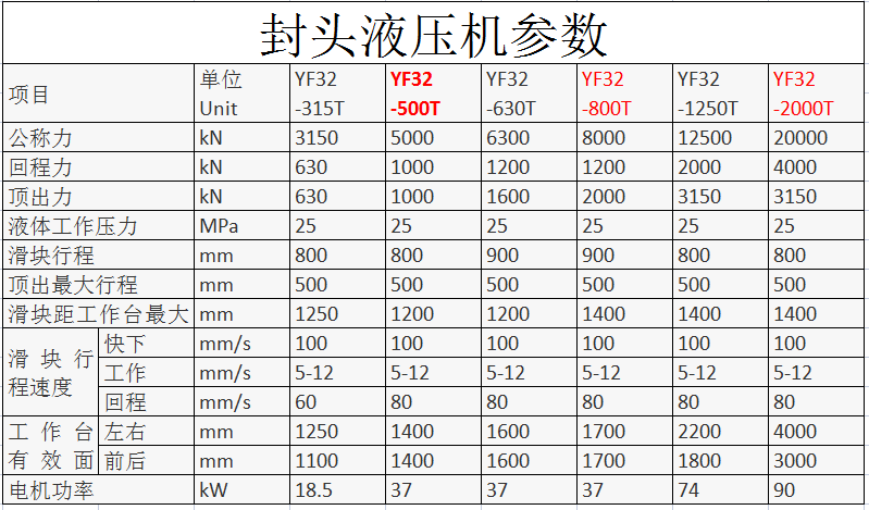 封頭拉伸液壓機參數 封頭拉伸液壓機參數