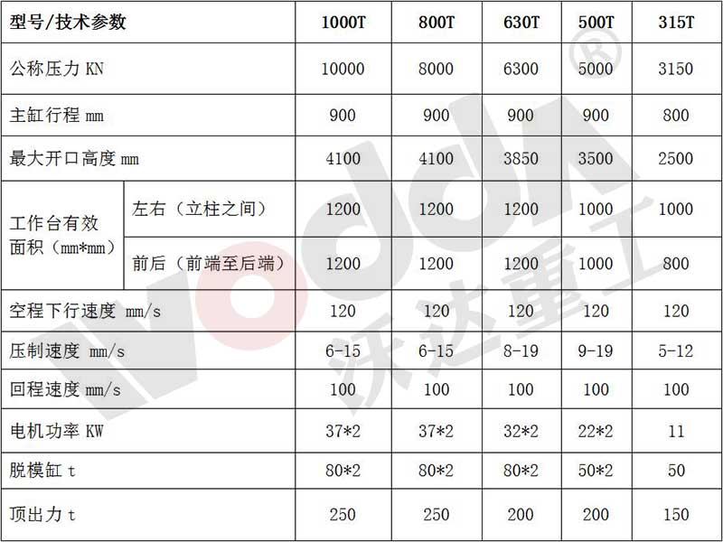 1000噸匣缽成型液壓機(jī) 1000噸匣缽成型液壓機(jī)