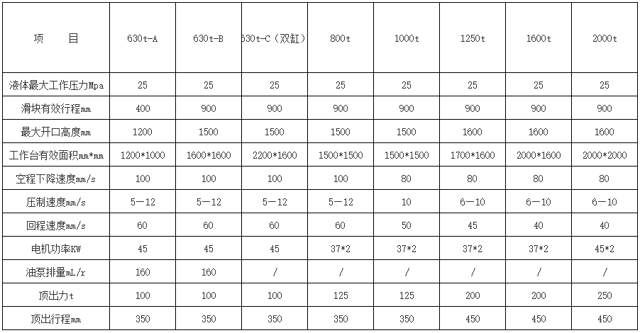 三梁四柱液壓機價格 三梁四柱液壓機價格