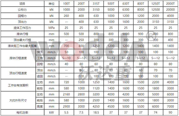 630噸四柱液壓機參數 630噸四柱液壓機參數