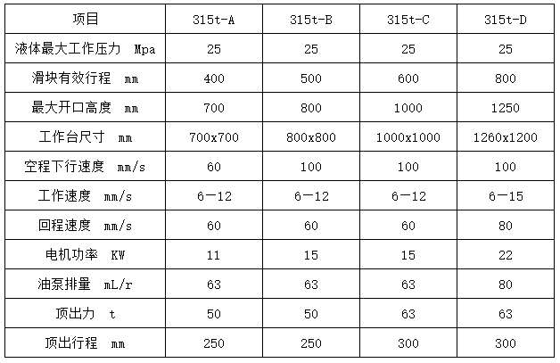315噸四柱拉伸液壓機參數(shù) 315噸四柱拉伸液壓機參數(shù)