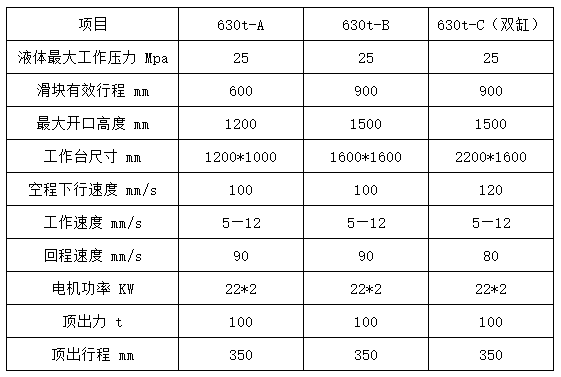 630噸四柱拉伸液壓機參數(shù) 630噸四柱拉伸液壓機參數(shù)