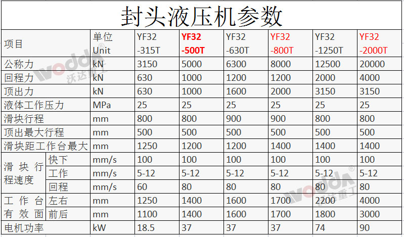 封頭液壓機參數 封頭液壓機參數