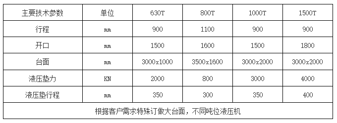 框架液壓機(jī)參數(shù) 框架液壓機(jī)參數(shù)