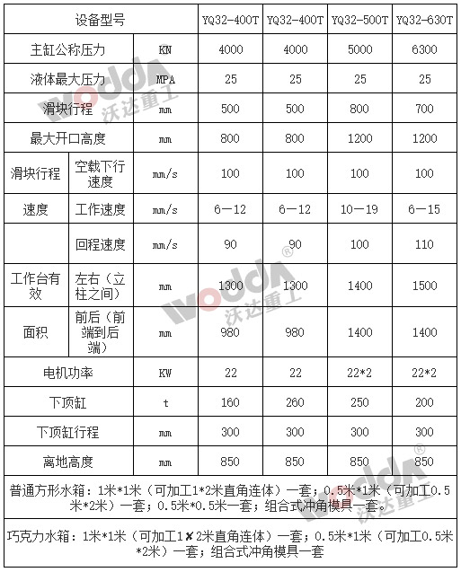 不銹鋼水箱板液壓機參數 不銹鋼水箱板液壓機參數