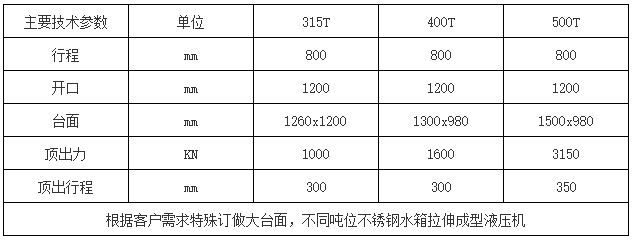 不銹鋼水箱板液壓機參數(shù) 不銹鋼水箱板液壓機參數(shù)