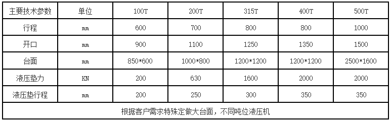 框架液壓機參數(shù) 框架液壓機參數(shù)