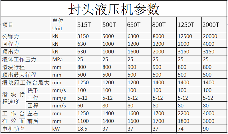 封頭液壓機(jī)參數(shù) 封頭液壓機(jī)參數(shù)