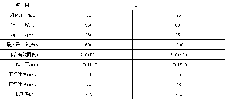 100噸單柱液壓機參數 100噸單柱液壓機參數