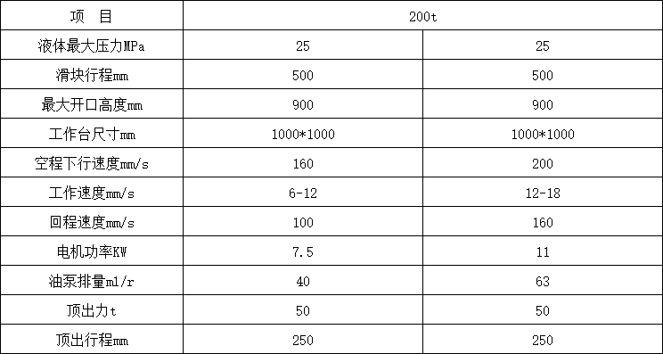 200噸三梁四柱液壓機技術參數 200噸三梁四柱液壓機技術參數
