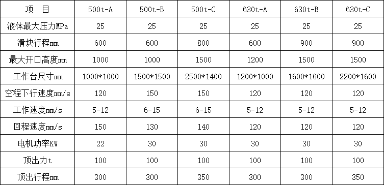 500噸三梁四柱液壓機(jī)技術(shù)參數(shù) 500噸三梁四柱液壓機(jī)技術(shù)參數(shù)