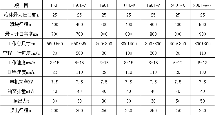 160噸三梁四柱液壓機(jī)技術(shù)參數(shù) 160噸三梁四柱液壓機(jī)技術(shù)參數(shù)