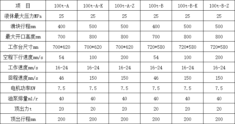 100噸三梁四柱液壓機參數 100噸三梁四柱液壓機參數