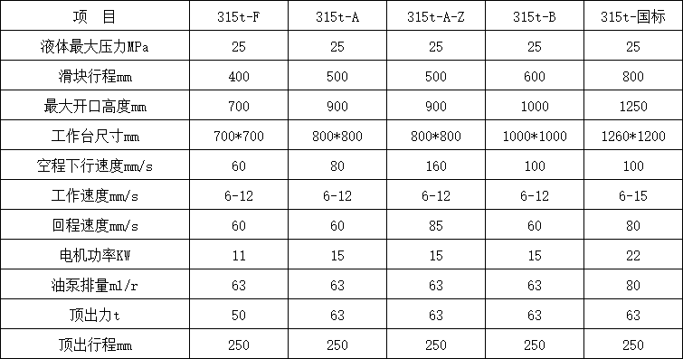 315噸三梁四柱液壓機參數 315噸三梁四柱液壓機參數