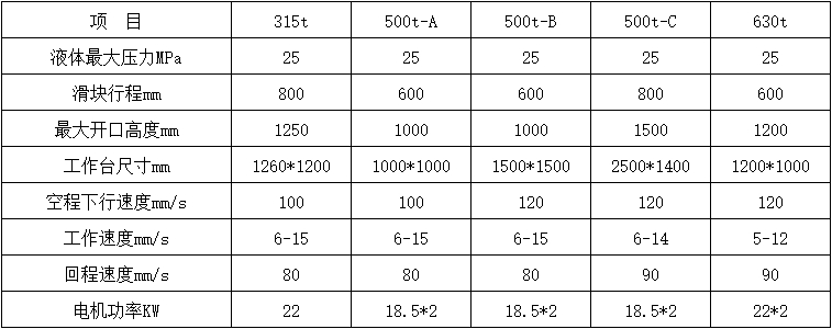 500噸三梁四柱液壓機參數 500噸三梁四柱液壓機參數