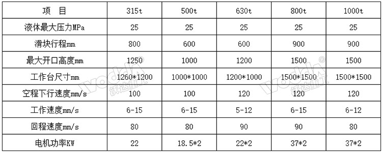 630噸三梁四柱液壓機參數(shù).jpg 630噸三梁四柱液壓機參數(shù).jpg