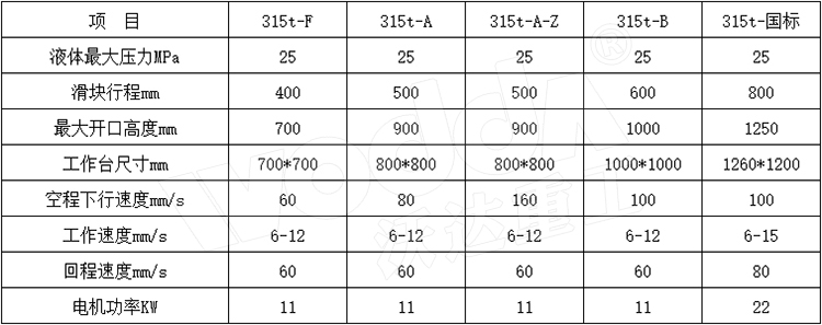 315噸三梁四柱液壓機(jī)參數(shù).jpg 315噸三梁四柱液壓機(jī)參數(shù).jpg