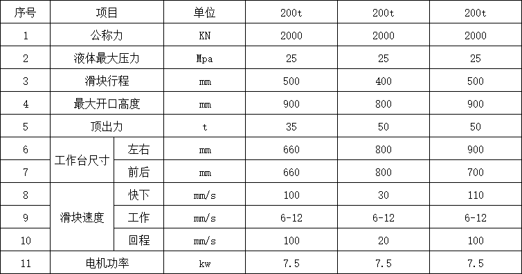 200噸液壓機參數(shù) 200噸液壓機參數(shù)